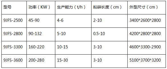 9JFS-2500型秸秆粉碎机价格